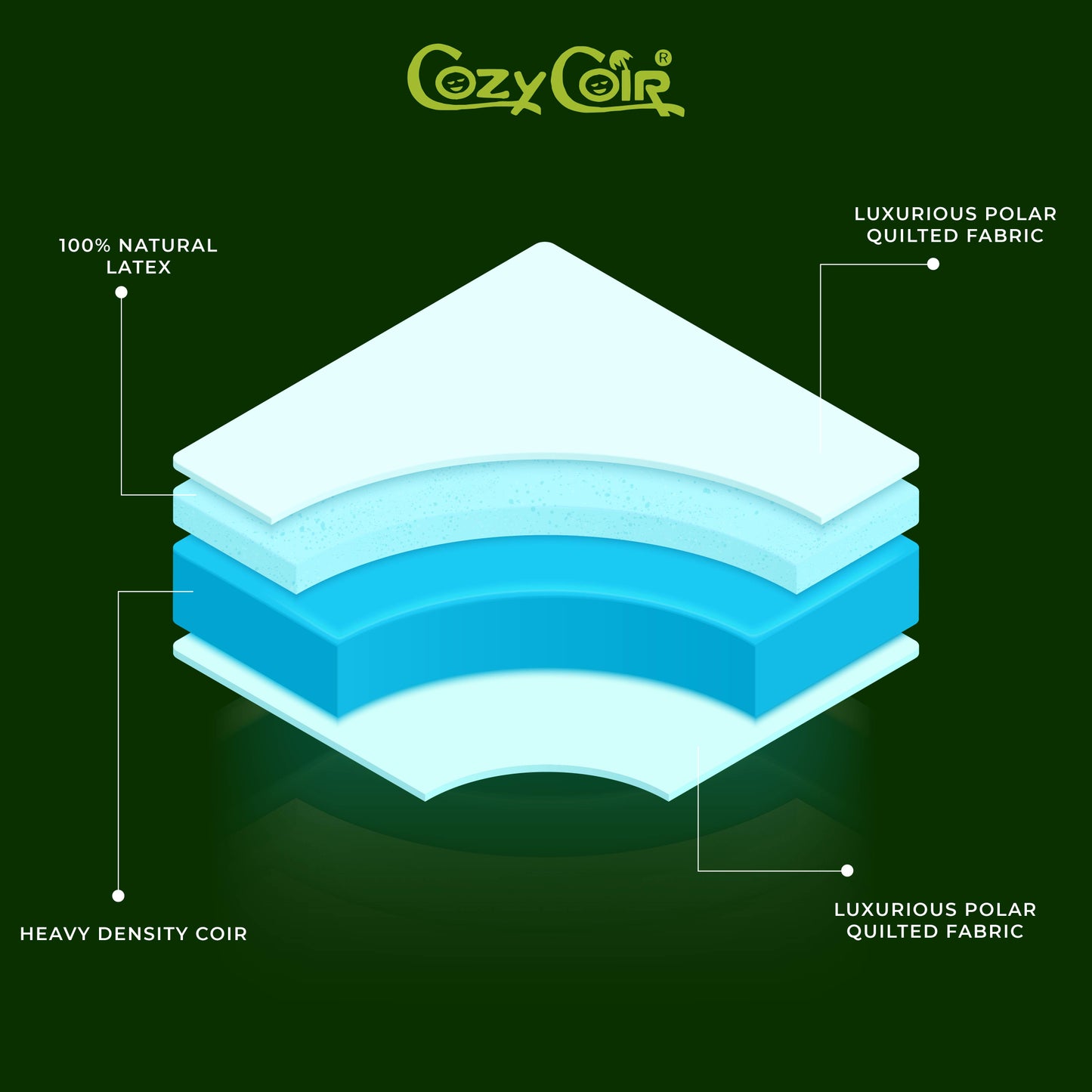 latex coir mattress - coir mattress - coir - latex mattress - latex foam mattress - latex bed - natural latex mattress