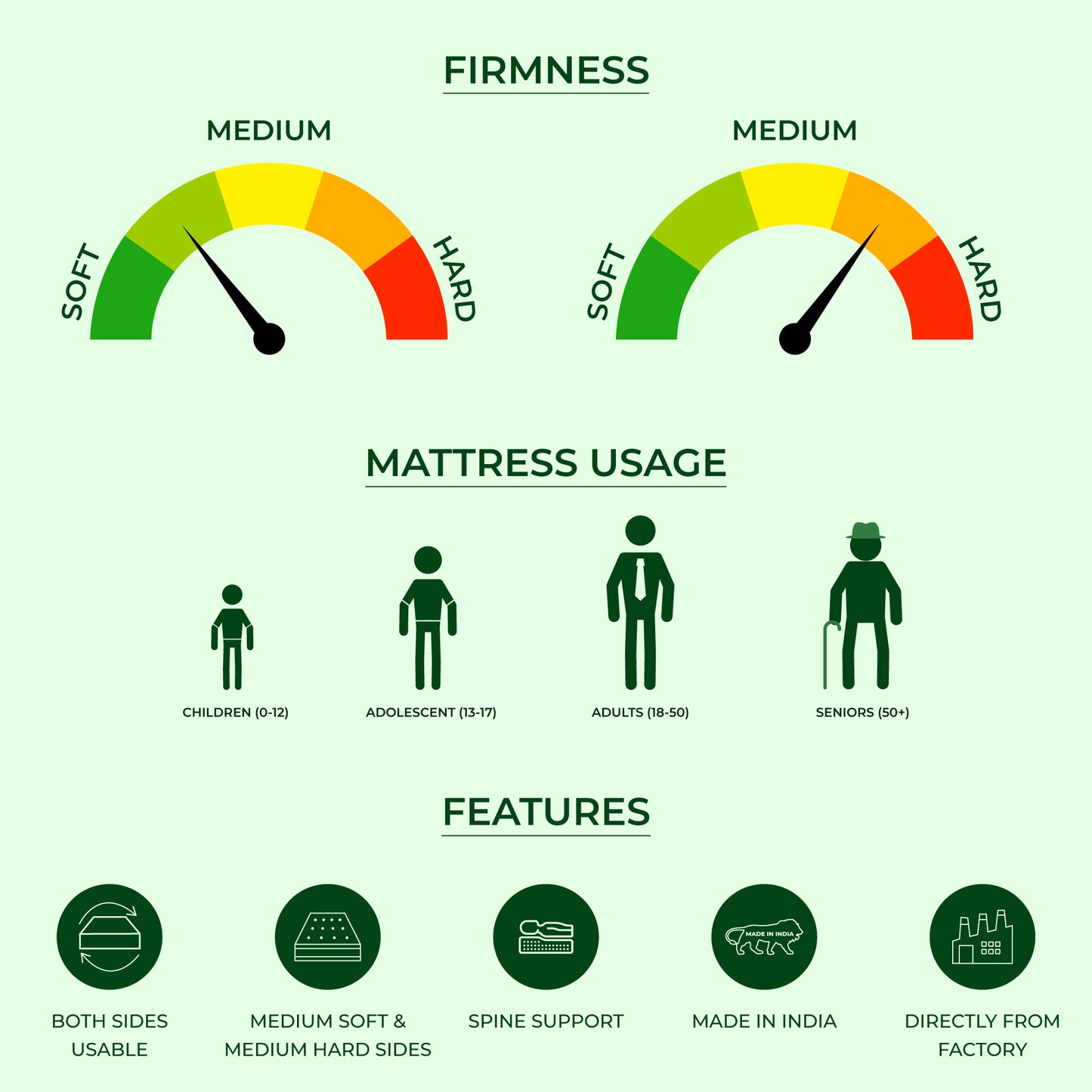 twin layer-cozy mattresses-sleep active mattress-cozy mattresses
