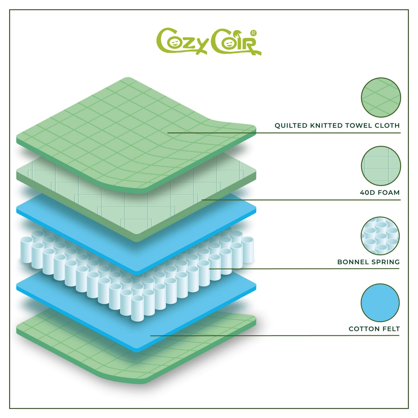 Comfort Cloud Bonnell Spring