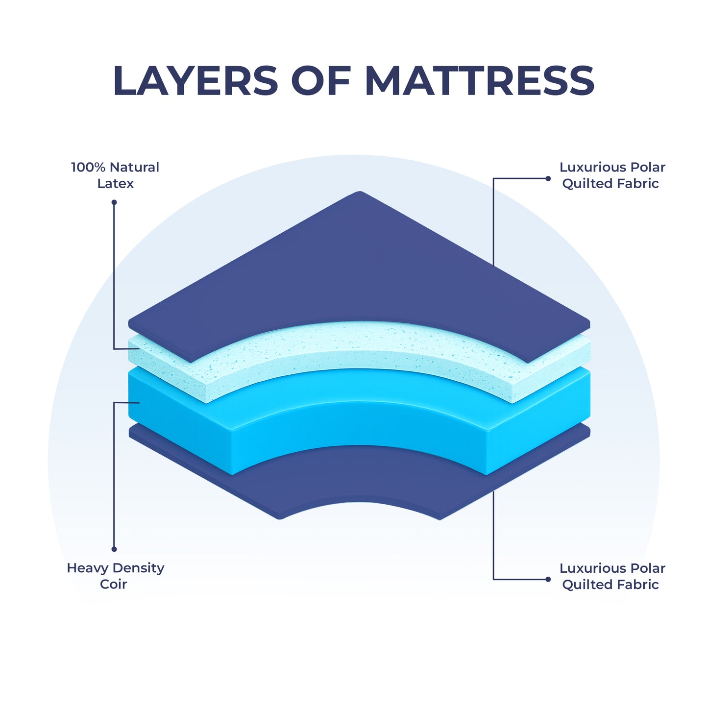 100% Natural Latex Coir Mattress