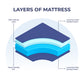 100% Natural Latex Coir Mattress