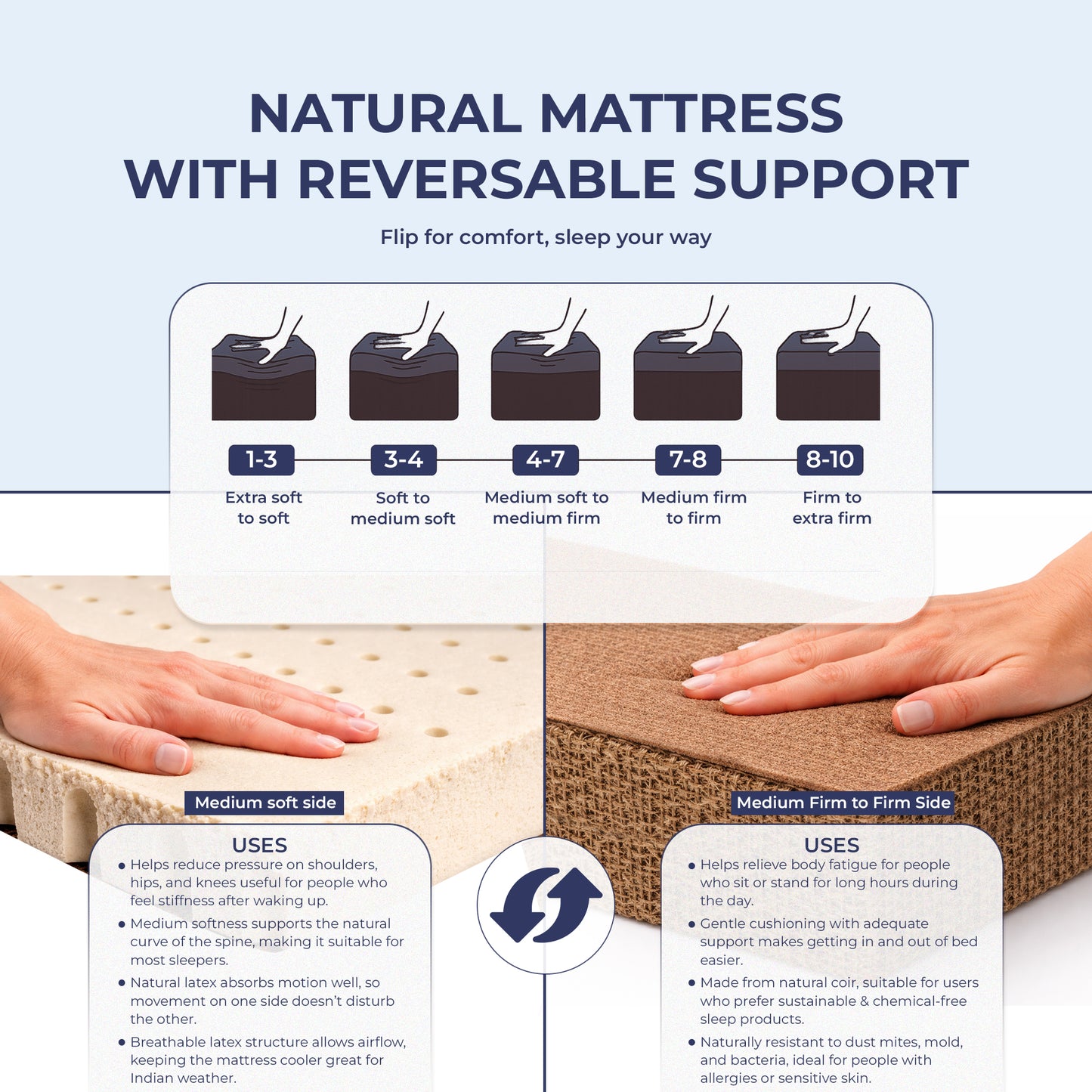 100% Natural Latex Coir Mattress